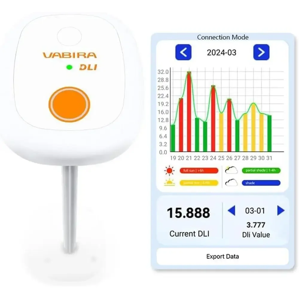 الفوتون متر مصنع ضوء الشمس المقتفي DLI مسجل مزامنة بلوتوث 180 يومًا