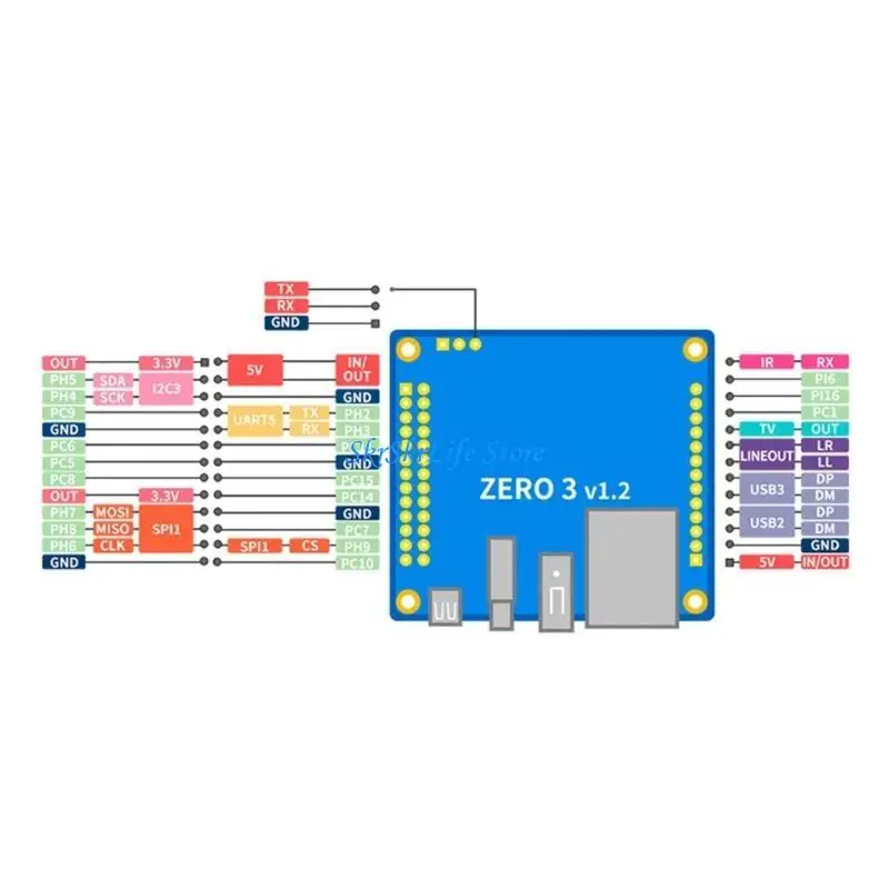E65E Innovative For OrangePi Zero3 4GB Development Board WiFi5+BT5.0 for Creativity and Technical Skills