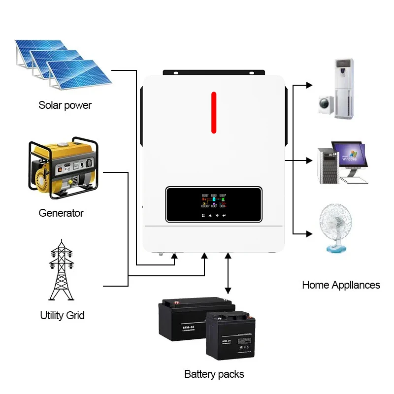 ECGSOLAX 4.2KW 6.2KW Solar Hybrid Inverter 24V 48V 230Vac With 120A MPPT Charging Controller Hybrid Solar Inverter Max PV 500V