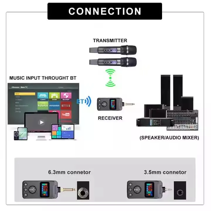 ไมโครโฟนไร้สาย UHF AUX ใช้ไมโครโฟน BT ชาร์จ Anti Howling Effect ปรับ Echo Cancellation ไมโครโฟน DSP