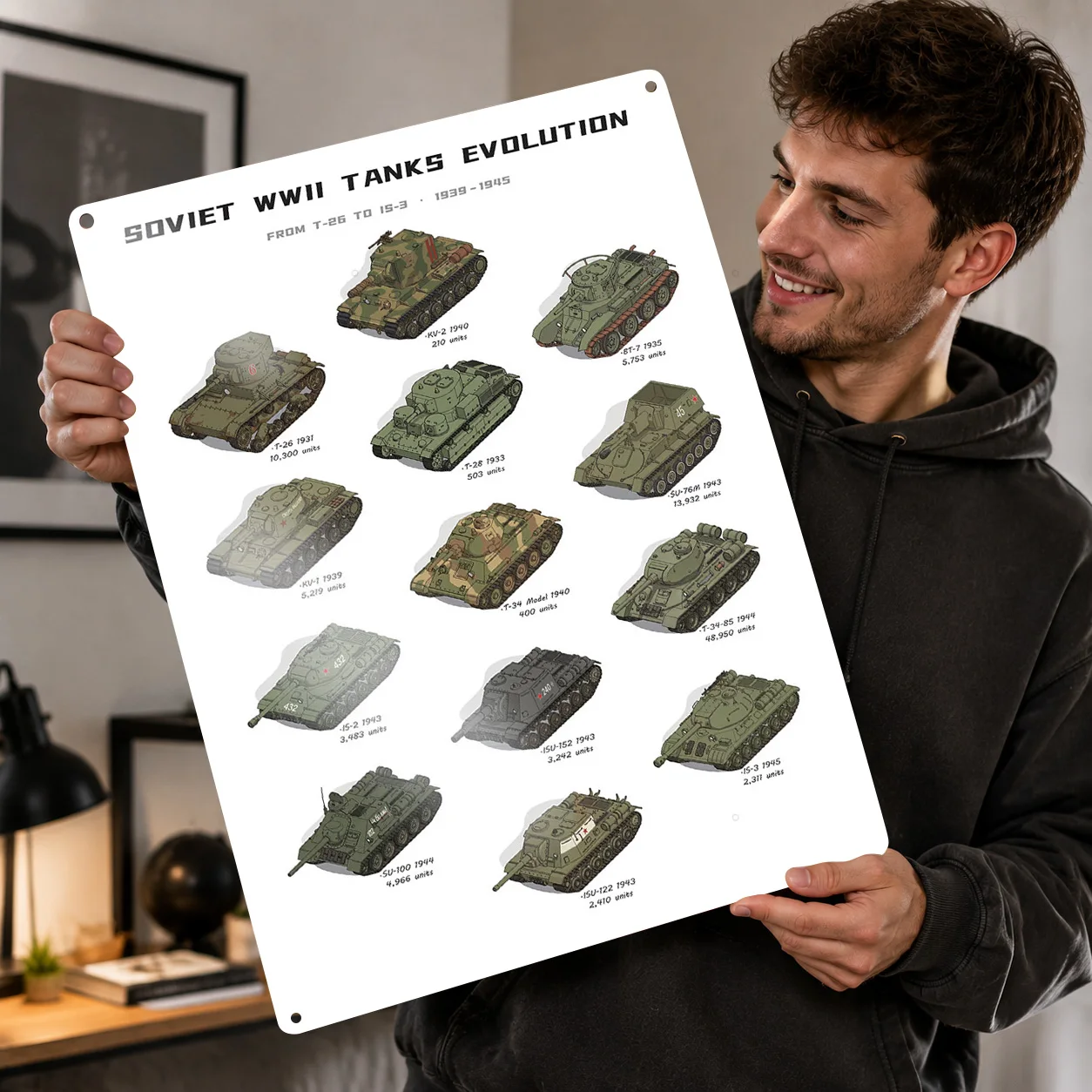 Soviet WWII Tanks Evolution Chart 3D Texture Metal Poster Customized Wall Art Tin Sign Gift for Mancave Vintage Decorations Home