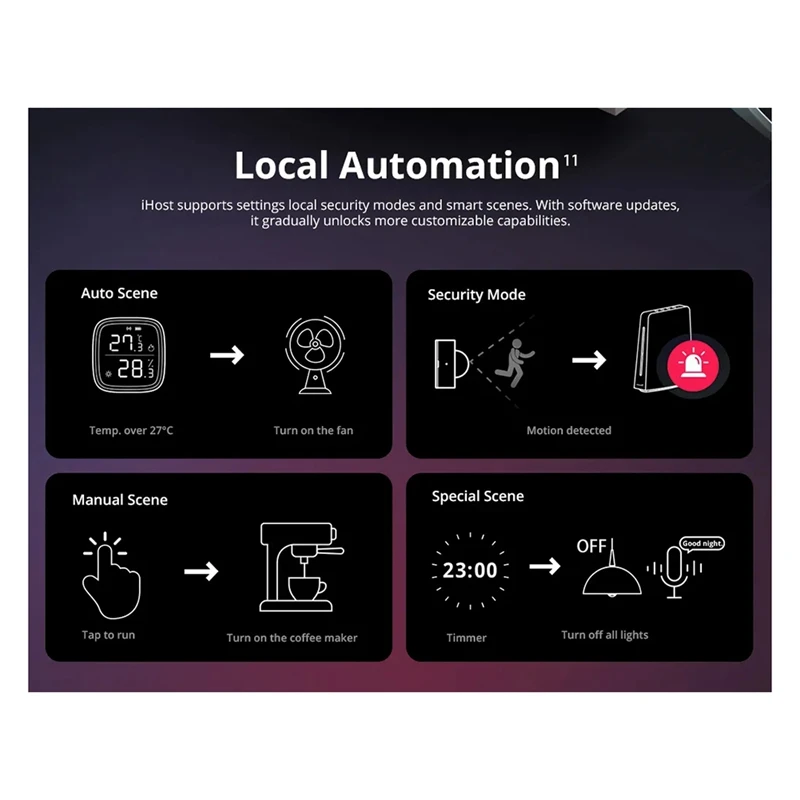 Ewelink Ihost Smart Home Hub Aibridge Zigbee 3,0, servidor Local privado para dispositivos Wi-Fi LAN, API abierta (2GB), duradero