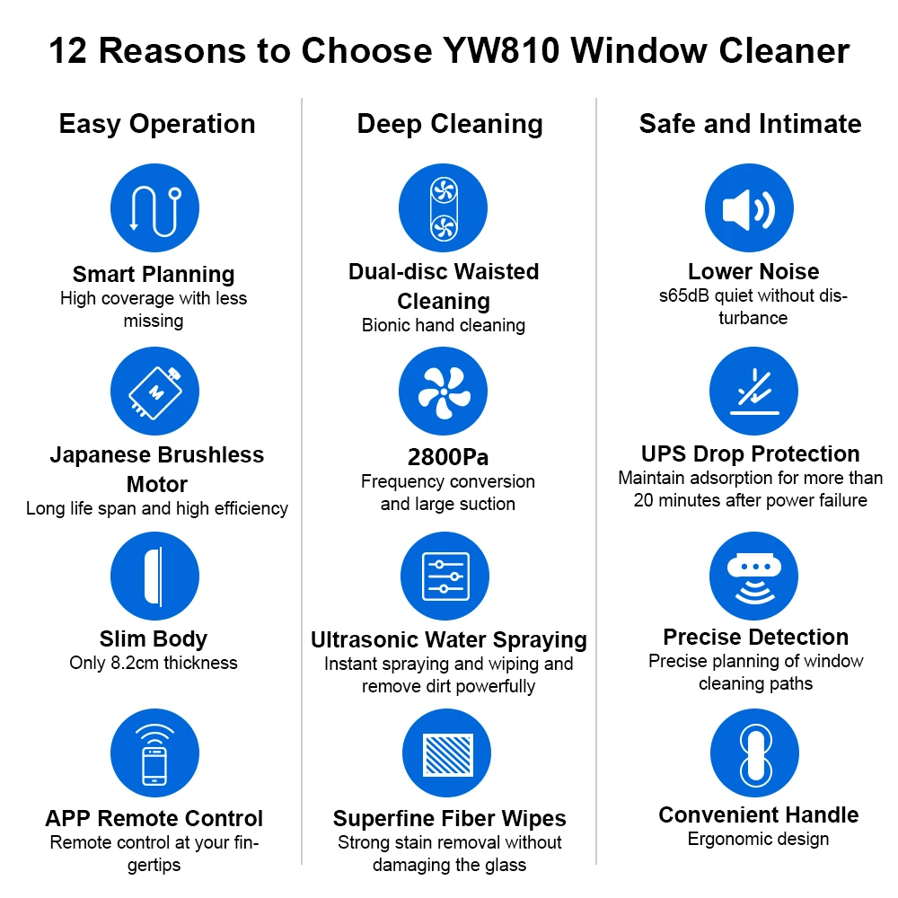 Window Cleaning Robot Liectroux  YW810,2-Way Water Spray,Ultra-thin Robot Window Cleaner,Electric Glass Washer,Dry& Wet Mop,BLDC