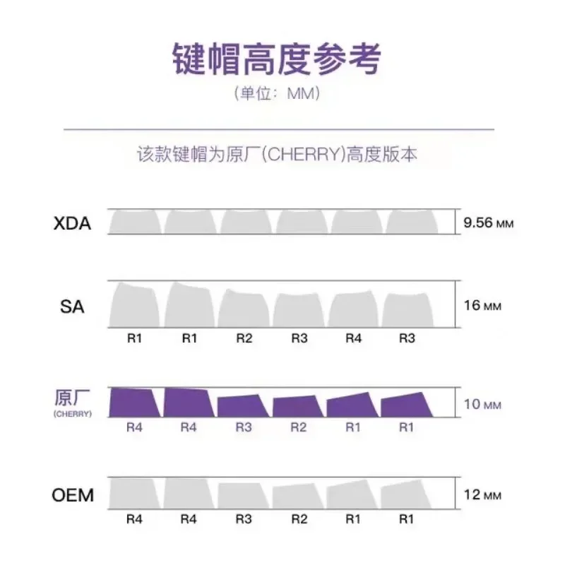 مينيسو سانريو أنيمي Kawaii ميلودي أغطية المفاتيح الكرتون نمط لوحة المفاتيح الميكانيكية مفتاح قبعات لطيف PBT مفتاح قبعات ملحقات لوحة المفاتيح #6