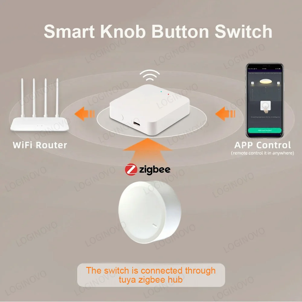 Tuya ZigBee Smart Knob Switch Wireless Scene Linkage Dimmer Push Button Light Home Automation Scenario Controller Smart Life App