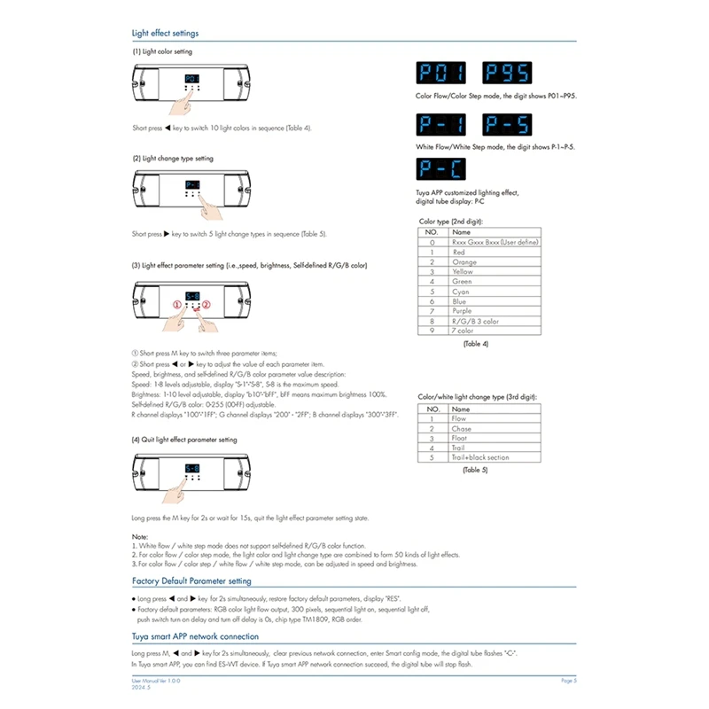 AC100-240V TPS-D-WT Tuya App 5In1 Wifi+RF Wall Mounted Touch Panel 1Chx2ma Single Color CCT RGB RGBCCT Led Strip Light