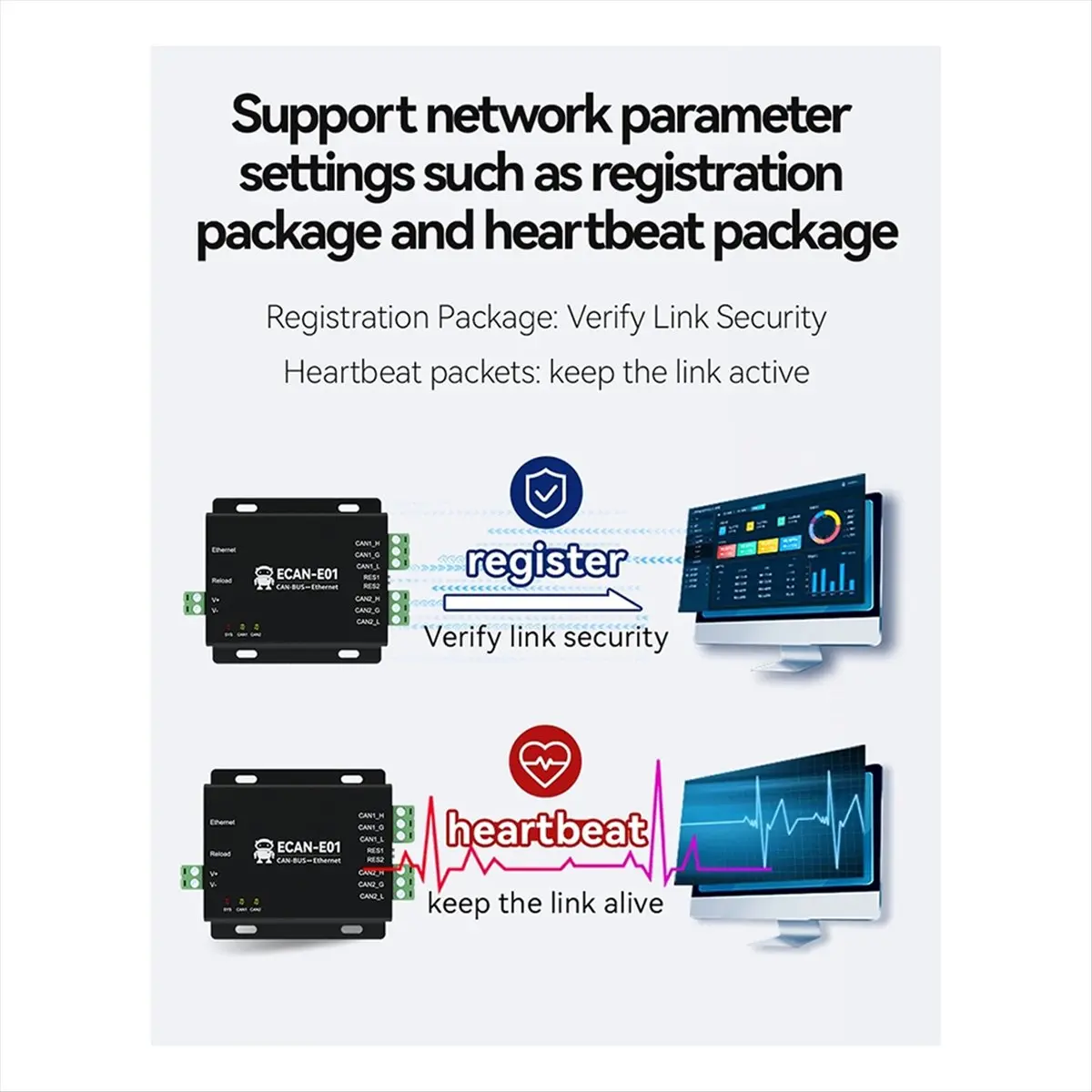 AA86 Can to Ethernet Protocol Converter Can2.0 Protocol Can Relay ECAN-E01 TCP/UDP DC 8-28V Converter Dual Channel