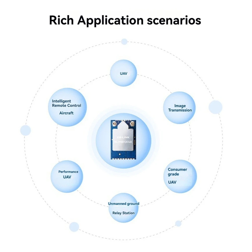 B53CC RTL8812CU Wireless Dual Band WIFI Module 2.4G/5G High Power for Linux Android USB Interface IPEX BL-M8812CU2