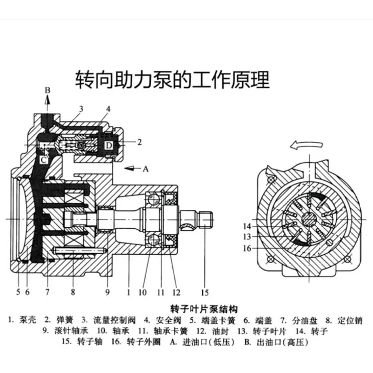Servolenkungspumpe 56110-RTA-003 Passend für HONDA CRV 06 Servolenkungspumpe
