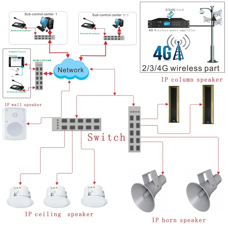 IP network MP3 timing play sound system supports MP3/WAV audio format