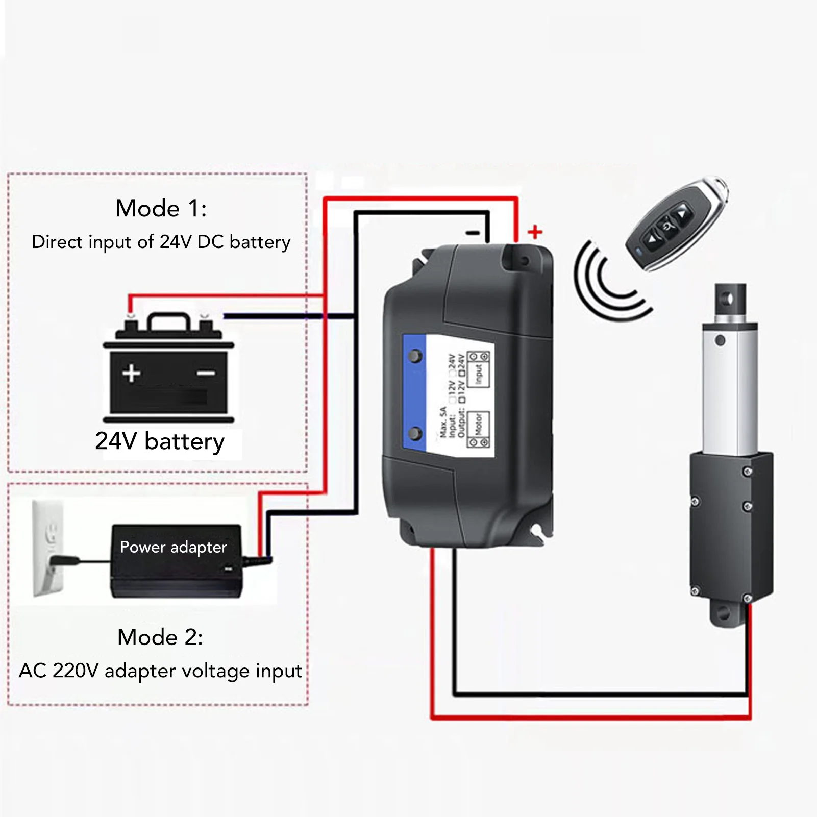 Electric Mini Linear Actuator Telescopic Small Motion Actuator 150N 75mm Stroke DC24V 4mm/s for Robot Mini Linear Actuator