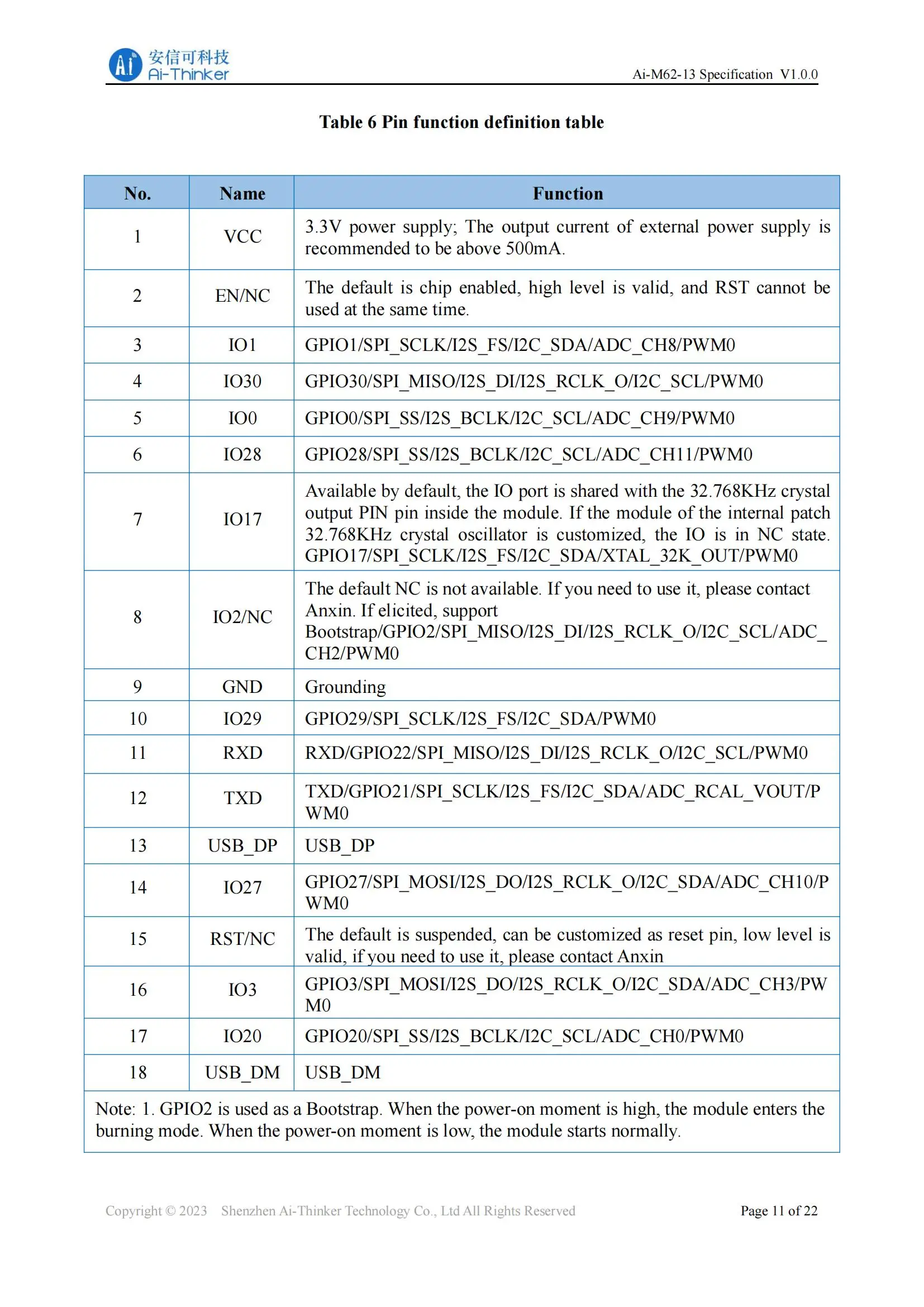 Ai-M62-12F Ai-M62-13 Ai-M62-M2-I Ai-M62-32S Kit Ai-M62-CBS Ai-M62-13U M2 M01L I WiFi 6 Bluetooth-c Ble 5,3 Wireless Modul Board – Detail 9