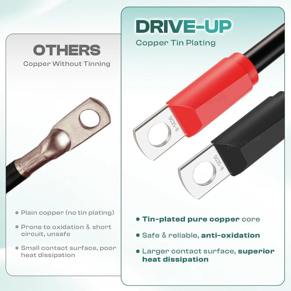 Heavy-Duty Golf Cart Battery Cable Kit for 36V/48V Models with 4 Gauge Wires and Easy Installation