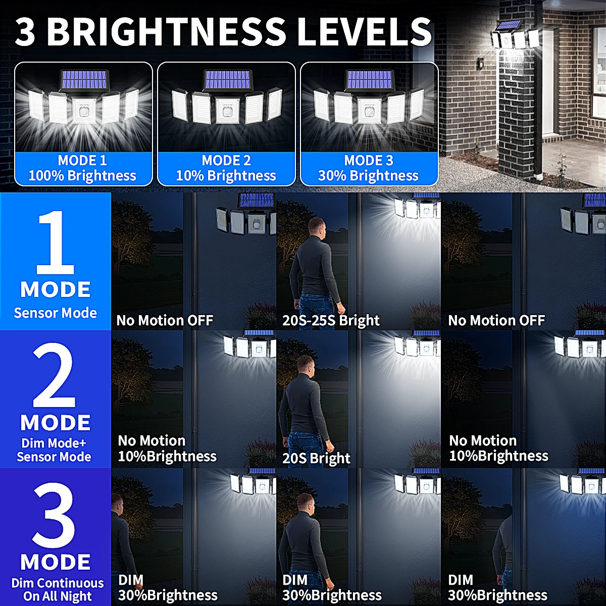 300 LEDs Solar 5 Heads Wall Lights & Remote, 3 Modes, IP65 Motion Sensor Outdoor Lamp with 2000mAh 350° Illumination for Garden