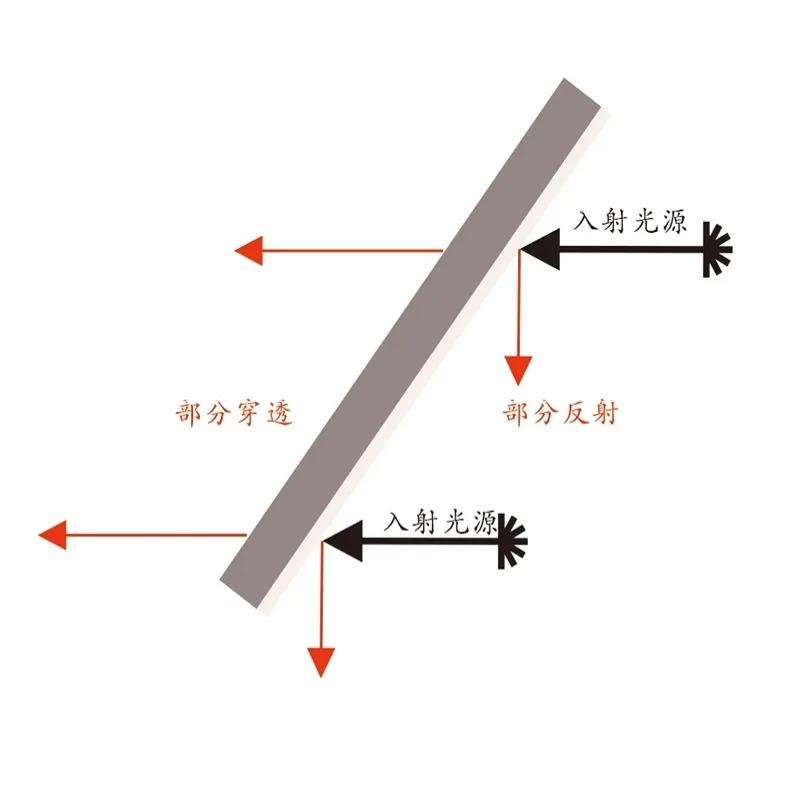 Plate Beamsplitters Processing Custom Semi-Reflective Semi-Transparent Neutral Splitting Ratio 45 Degree Prism