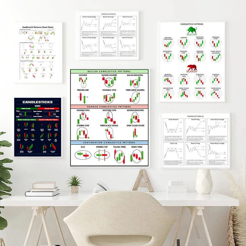 1PC  Technical Analysis Candlestick Patterns Chart Poster Bullish Bearish Stock Market Trading Charts Art Canvas Prints Wall