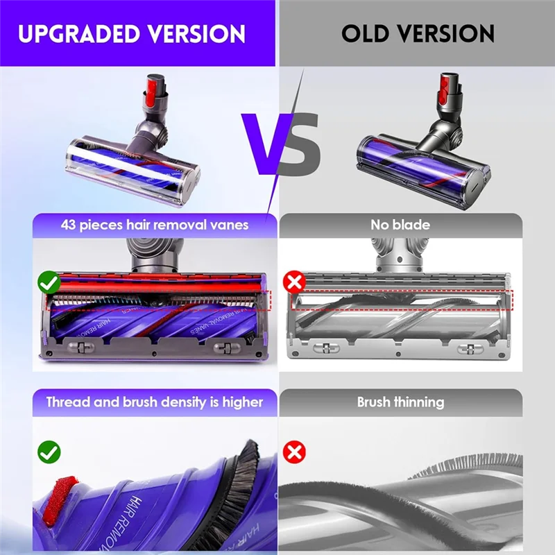 

【Flash Sale】Quick-Release Motor Head With Ball Wheel Replacement Set For Dyson V7 V8 V10 V11 V15 Vacuum Anti-Tangle Floor Brush