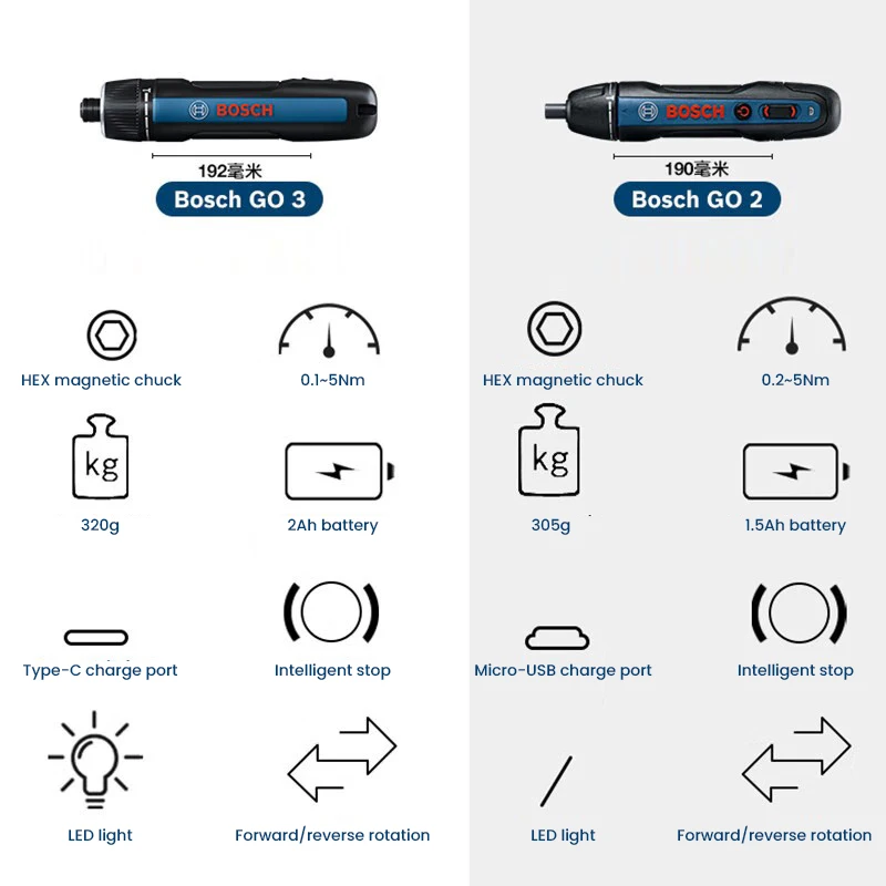 Imagem -06 - Bosch go Conjunto de Chave de Fenda sem Fio 3.6v 5nm ah Bateria Chave de Fenda Elétrica Mini Broca de Mão Casa Multi-função Ferramenta Elétrica