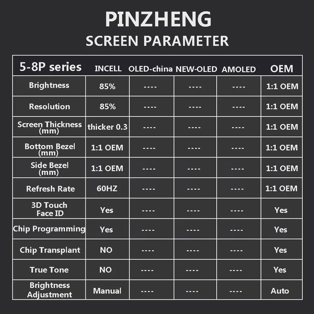 PINZHNEG Hochwertiger INCELL OEM-Bildschirm für iPhone 8 PLUS 6 6s Plus Display 7 Plus SE2020 Ersatzbildschirm LCD mit Werkzeugen – Detail 1