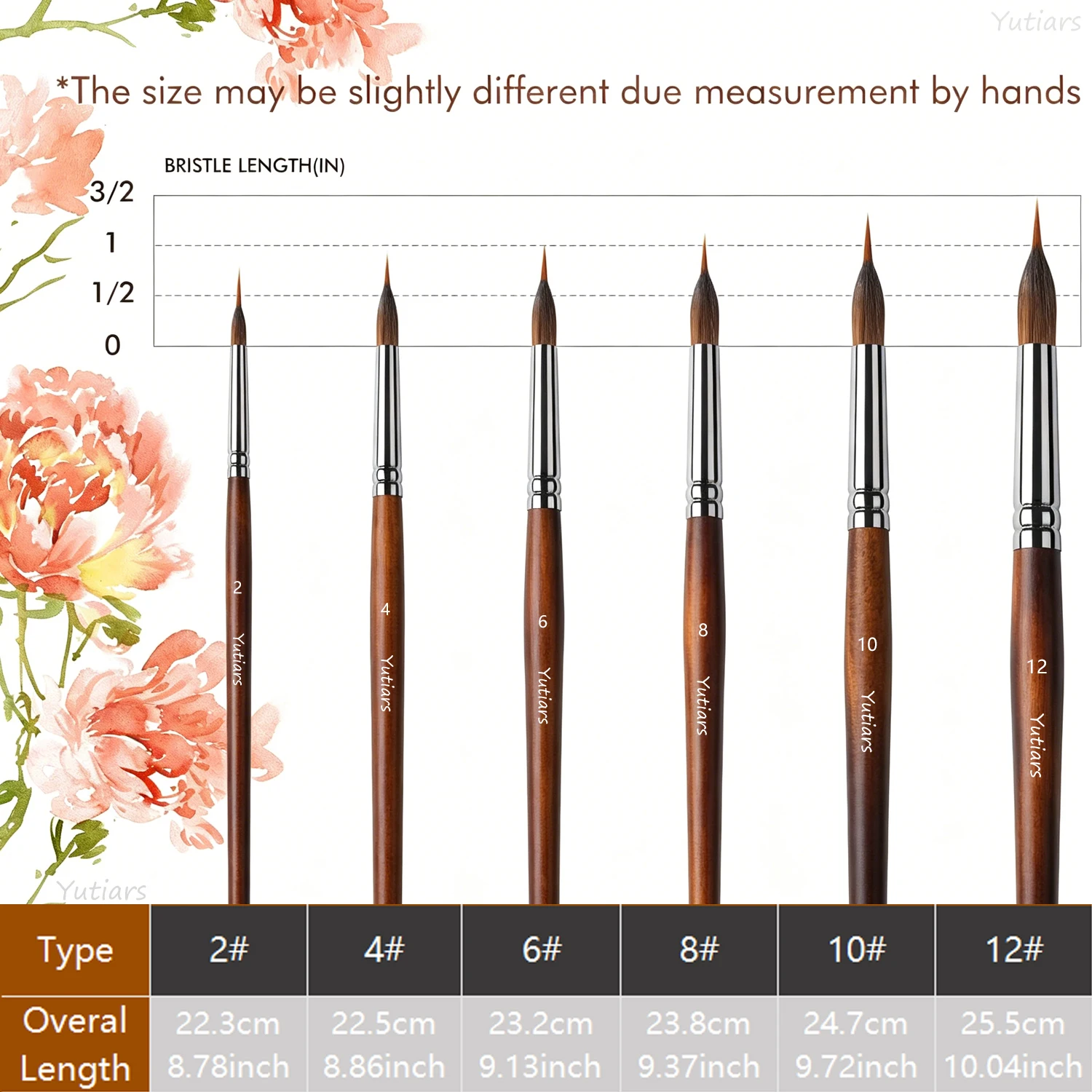 6Pcs Yutiars Watercolor Brushes, 4Pcs Extended Point Professional Synthetic Brushes with Extra Long Pinhead for Fine Detailing image 5