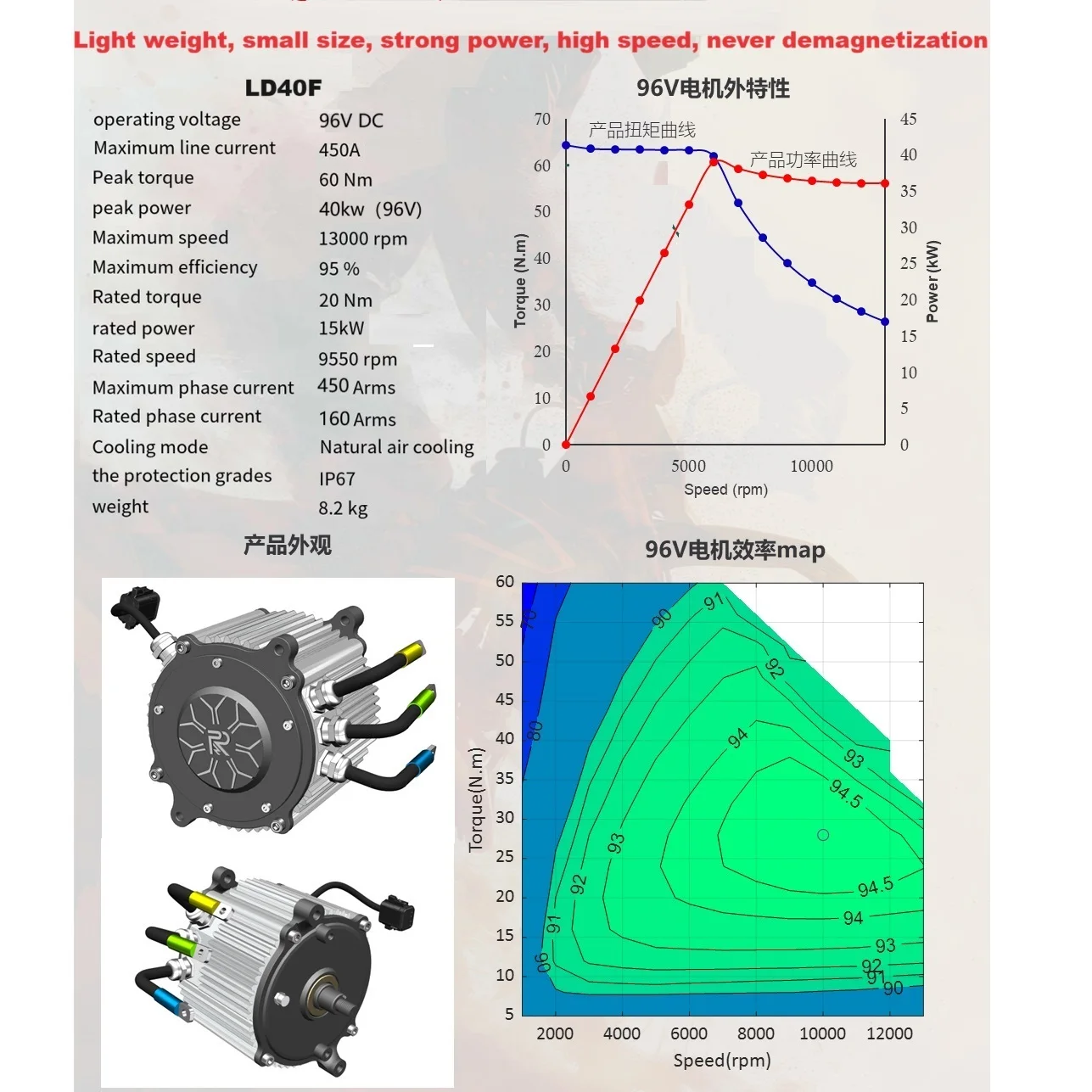 96V 40KW Motor 13000 RPM High Speed Motor for Electric Off-road Motorcycle Dirt Bike Mid-mounted Motor