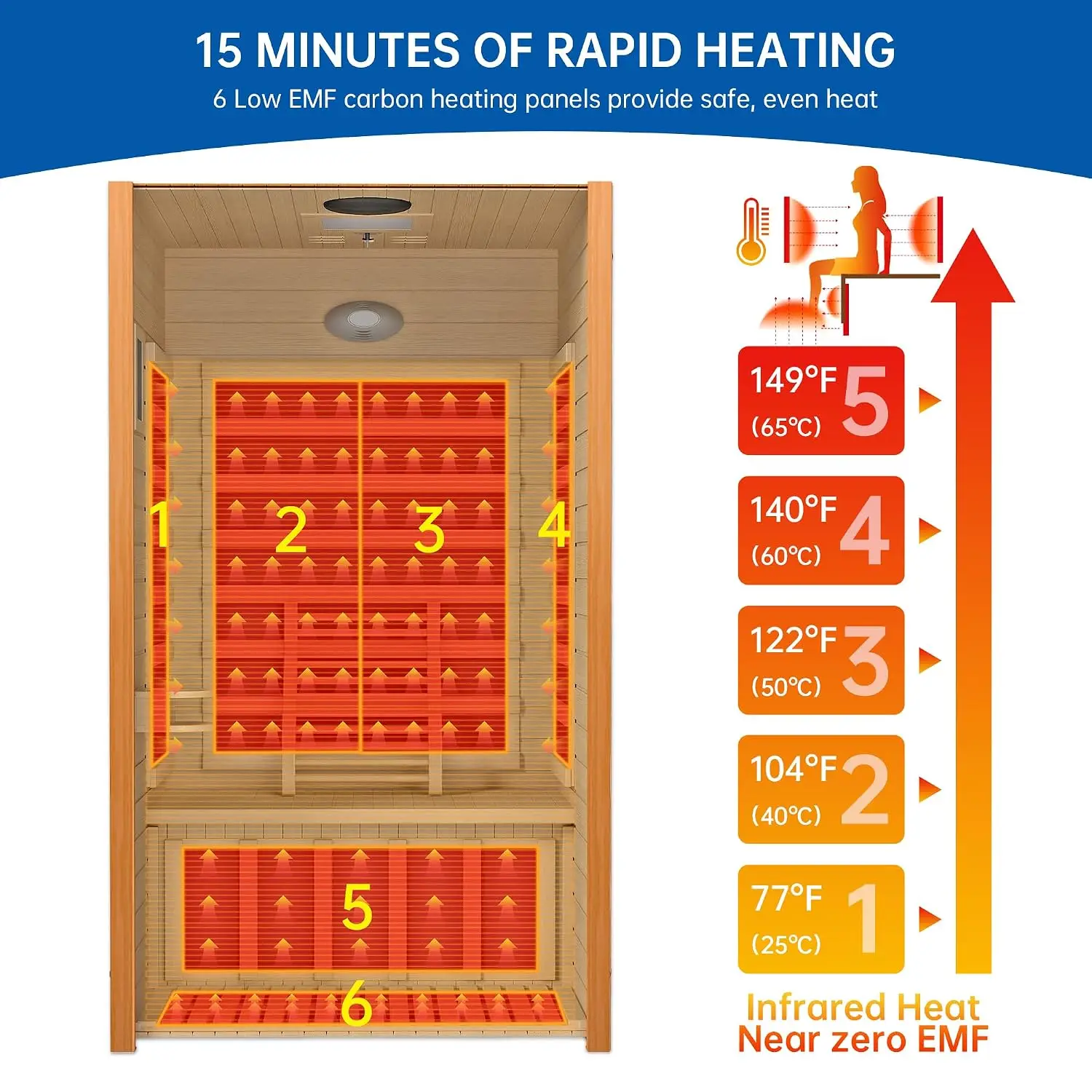 Infrared Sauna for Home, Near Zero EMF Home Saunas for up to 2 Person, Indoor Dry Heat Sauna Room with Infrared Red, Customized
