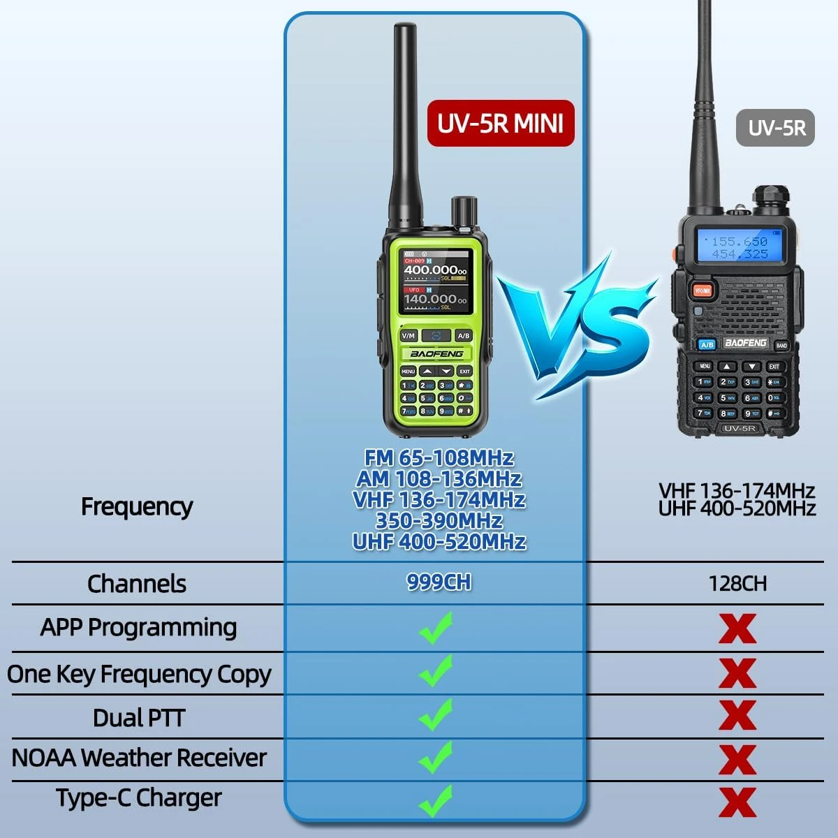 Baofeng Uv-5 Mini Dual Band Walkie Talkie Vhf Uhf Radio For Uv-32 Uv-5R Style Ham Radio Portable Outdoor Adventure Communication