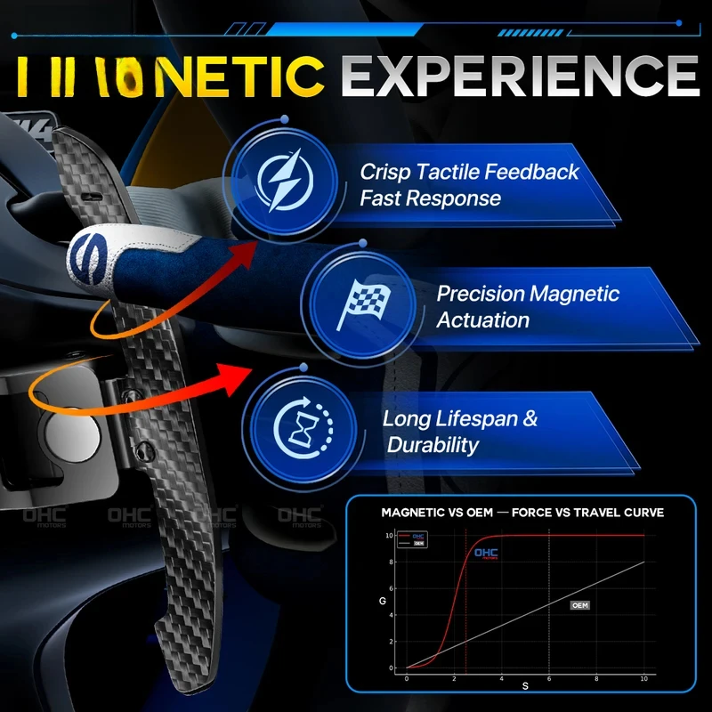 Quick Release Carbon Fiber Magnetic Steering Wheel Paddle Shifters N/GT I30N Ko N Elantra N Veloster - view 3