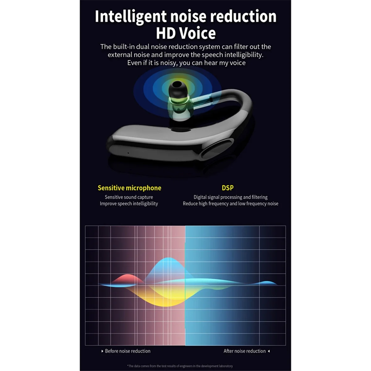 

【Скидка цены】Беспроводные наушники Bluetooth 5.0, спортивные наушники с креплением для ушей, интеллектуальные Bluetooth-наушники с шумоподавлением