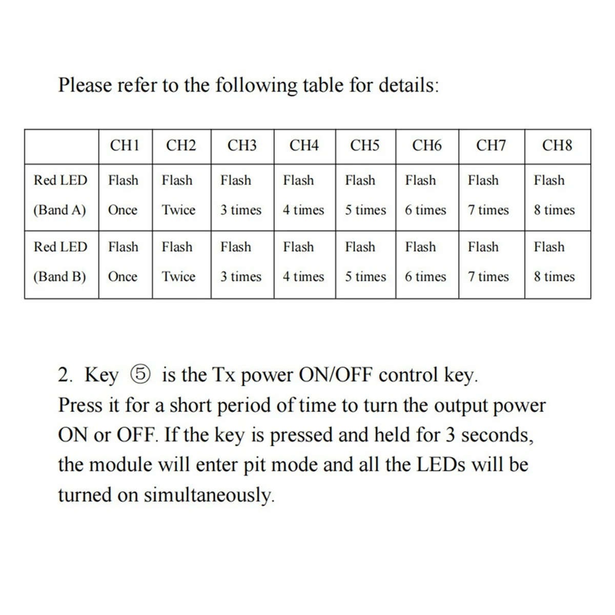 3,3G 3W VTX FPV передатчик 16-канальный аудио-видео передатчик PAL/NTSC для FPV RC Racing Drone