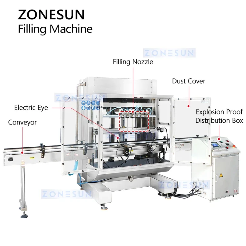 Zonesun máquina de enchimento líquida automática à prova de explosão 6 bicos enchimento de garrafa química equipamento de embalagem industrial ZS-YTEX1