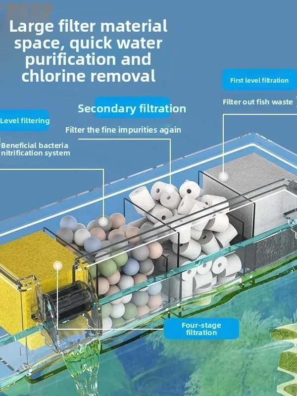 

Commercial Fish Tank Oxygenator Filter Three-In-One Purifier Aquarium Drift Tube Turtle Tank Filter Energy-Saving Plastic