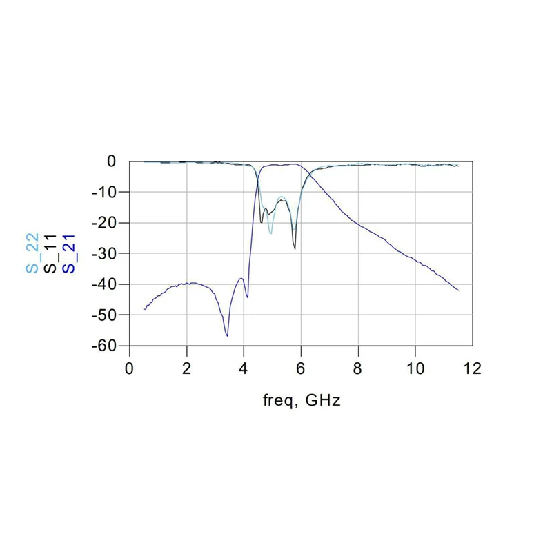 Filtro de paso de banda de 5,8 Ghz, filtro de transmisión de imágenes inalámbricas, interfaces SMA para transmisor y receptor inalámbricos-TCE