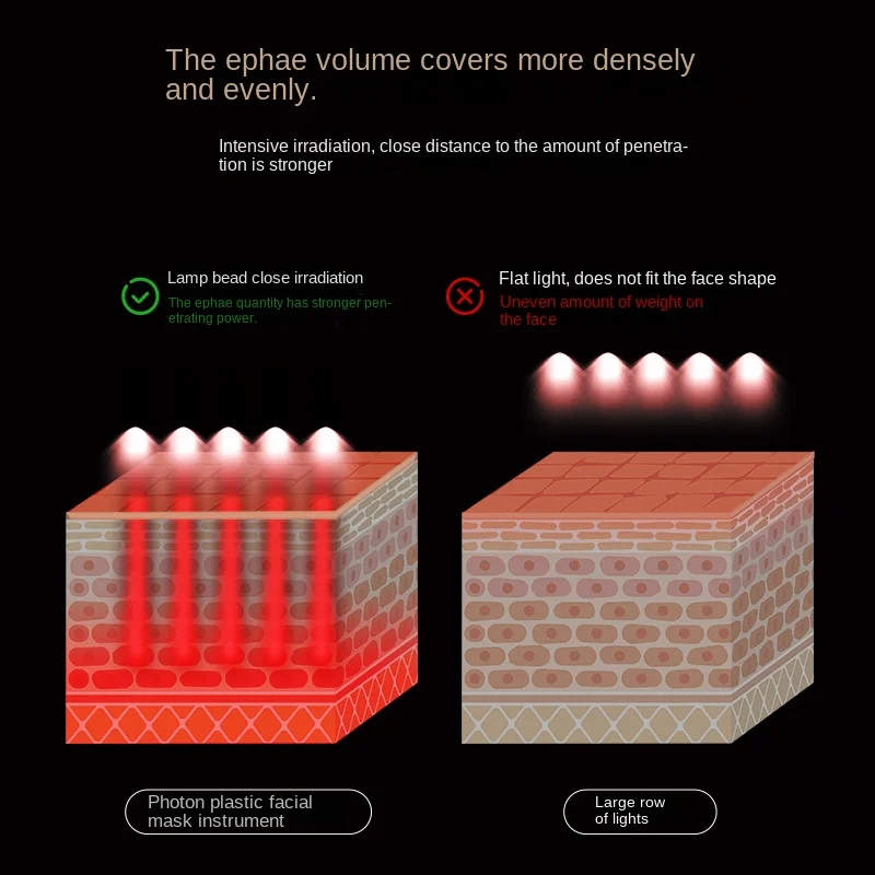 หน้ากากแสงโฟตอน LED สีแดงและสีน้ำเงินสำหรับรักษาสิว ขนาดใหญ่ อุปกรณ์เสริมความงามสำหรับใช้ในบ้าน อุปกรณ์อิเล็กทรอนิกส์เพื่อการดูแลความงาม