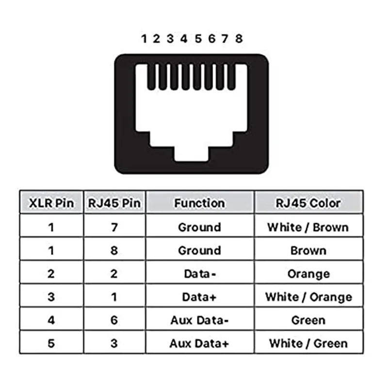 موصل AA84 DMX إلى RJ45 RJ45 إيثرنت إلى 3 Pin XLR DMX مجموعات محولات أنثى وذكر (3PIN 10 أزواج)