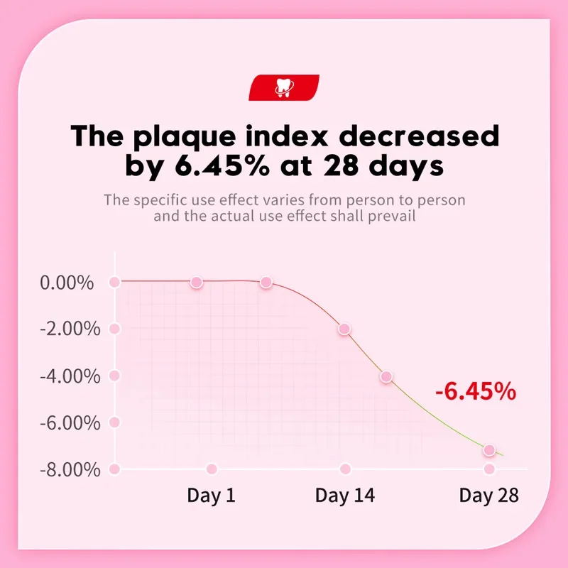 100 جرام منعش النعناع الخيزران الفحم معجون الأسنان ينظف عميق فجوات الأسنان العناية بالفم التنفس الطازج معجون الأسنان المضاد للبكتيريا التطهير #5