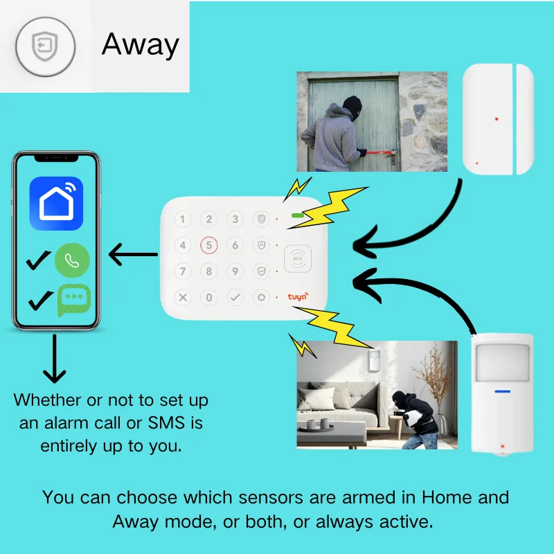 CPVAN Tuya Smart Security Protection Keypad Panel Alarm Kit  Linked to WIFI Adapted to Smart Life App Home Alarm System