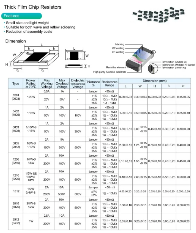 100pcs 0402 SMD Resistor 5% 0R ~10M 1/16W 0 1 10 100 150 220 330 ohm 1K 2.2K 4.7K 22K 10K 100K 0R 1R 10R 100R 200R 220R 330R 1M