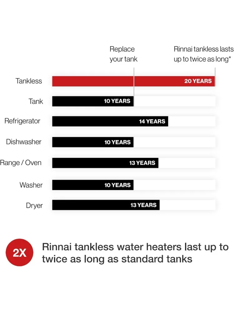 سخان مياه V53DeP بدون خزان من البروبان، 5.3 GPM، تركيب خارجي