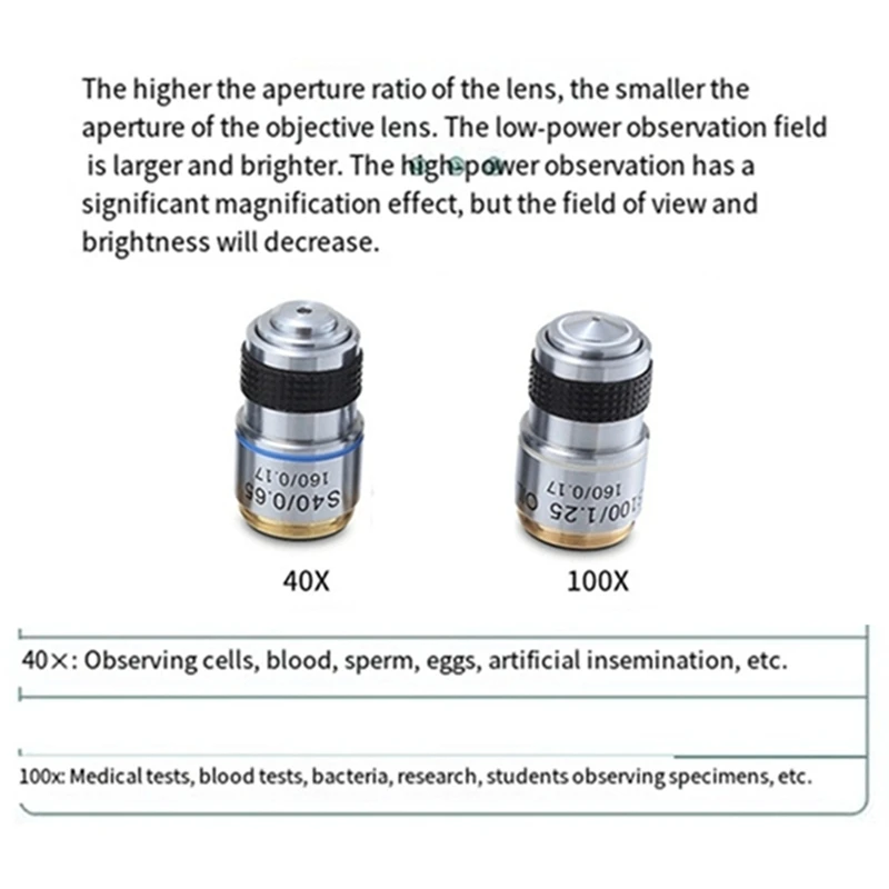 185 40X Microscopio biológico Lente objetivo acromático Adaptadores de lentes de microscopio Lente objetivo compacta