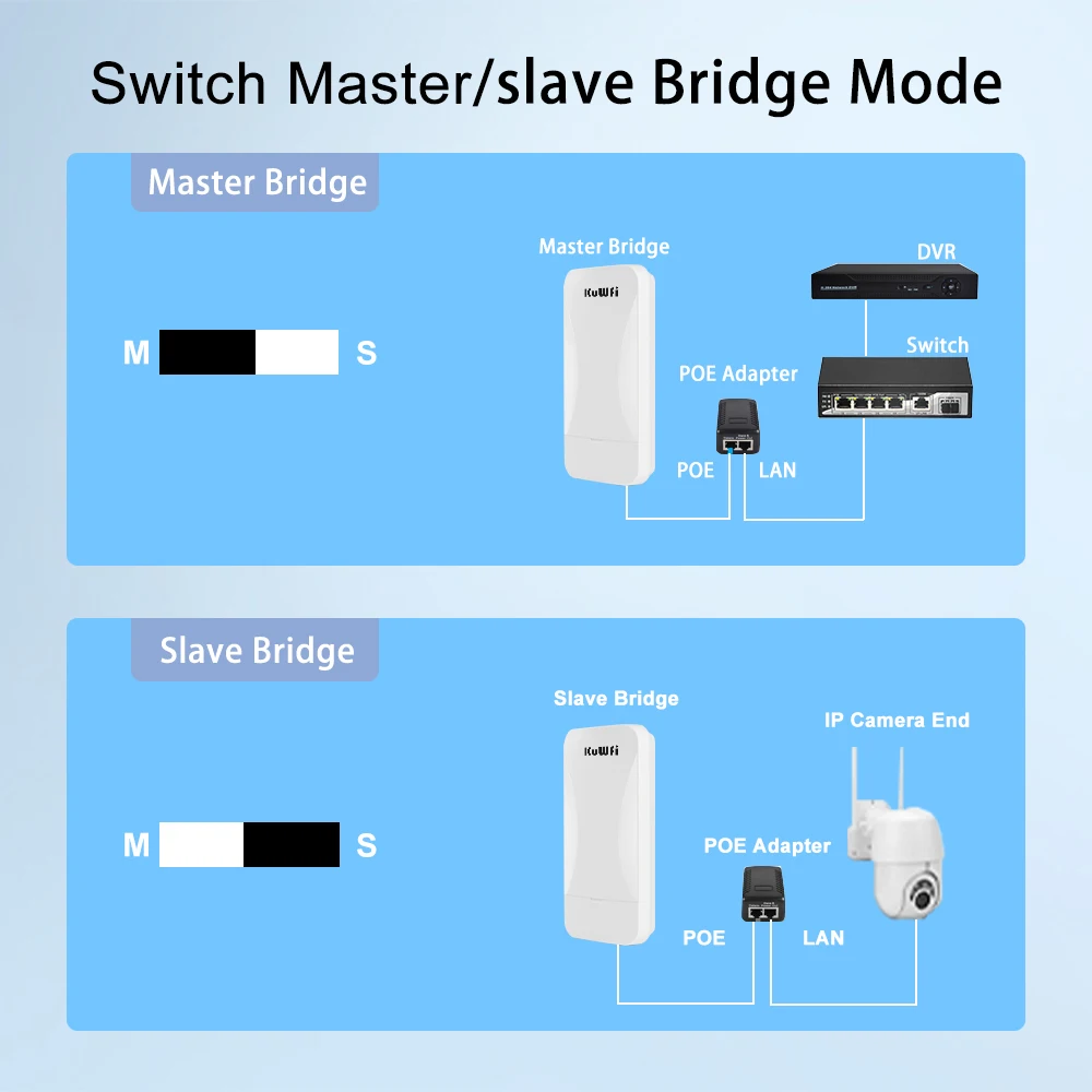 KuWfi-enrutador Wifi para exteriores, puente inalámbrico de 300Mbps, repetidor inalámbrico de 2,4G, extensor de punto a punto, 1KM con puerto WAN LAN