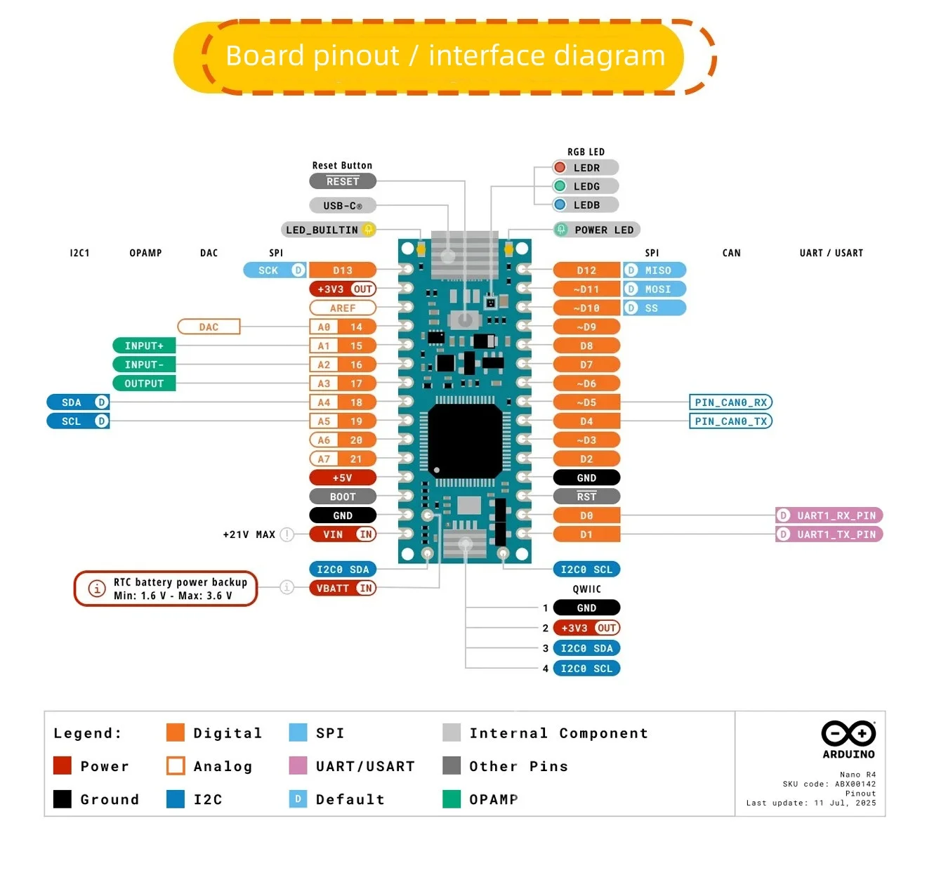 Nano R4 Maker Entwicklungsboard-Modul mit RA4M1-Controller, Arduino-kompatibel – Detail 2