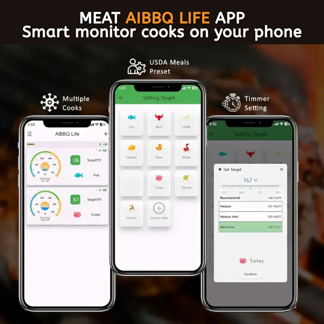 Uygulama Kontrollü Kablosuz Et - Meat Thermometer incelemesi ve fiyatı