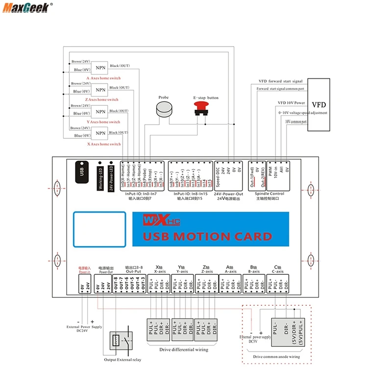 Imagem -02 - Maxgeek Mk4-m4 Mach4 Eixo Eixos Cnc Breakout Board 2000khz Usb Cartão de Movimento para Gravadores Torno Máquinas