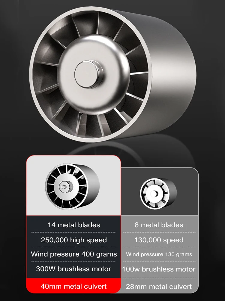 

Turbo Jet Fan Powerful 160000RPM Air Blower Vacuum Dust Cleaner TypeC Strong Wind 52m/s Brushless Turbo Jet Blower Cleaning Tool