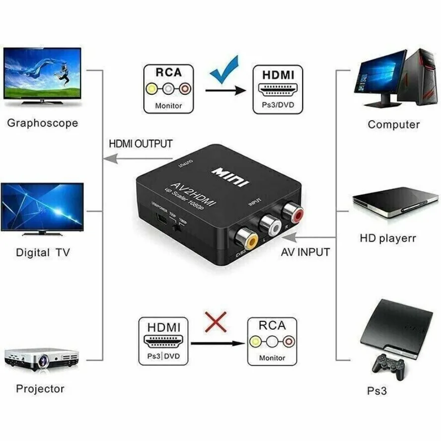 AV TO HDMI-compatible Adapter 1080P Video Composite Converter AV2HDMI-compatible RCA To HDTV CVSB L R Video Scaler Converter Box