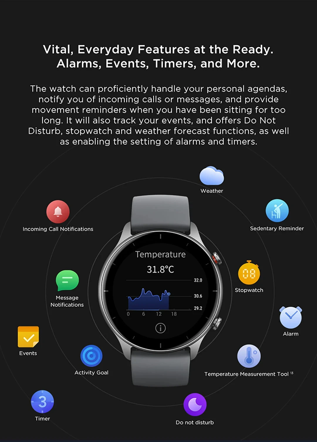 Original Used Amazfit GTR 2e Smartwatch GPS+GLONASS Precise SpO2 Positioning 5ATM Bluetooth 90 Built-in Sports Modes 95New Nobox