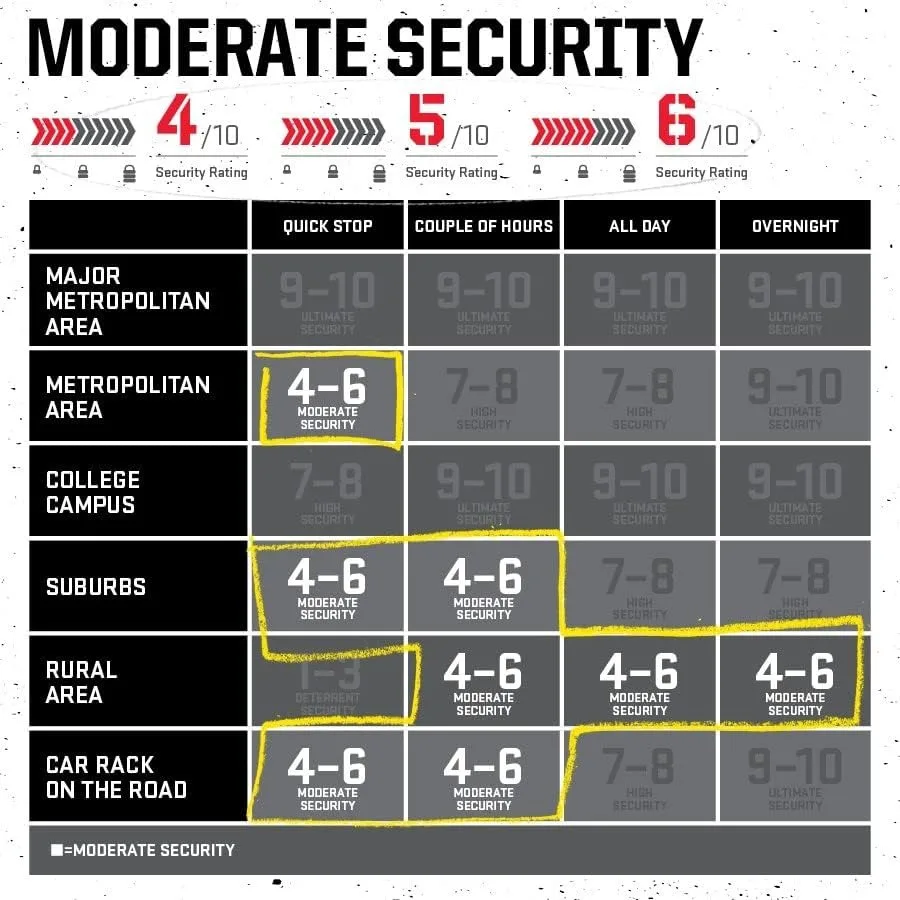 قفل سلسلة الدراجة 712 بطول 4 أقدام سلسلة أمان مضادة للسرقة شديدة التحمل للدراجات النارية والدراجات البخارية والأبواب والأسوار باللون الأسود