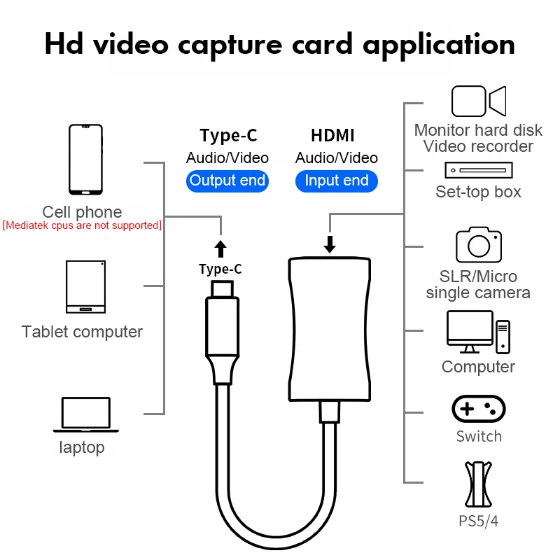 Android Phone Tablet as Camera Monitor DSLR Video Capture Card 4K 1080P HDMI-compatible 2.0 Adapter for Vlog Youtuber Filmmaker