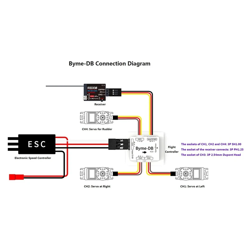 Byme-DB Управление полетом с фиксированным крылом Встроенный гироскоп для микробумажного самолета Delta Wing J10 SU27 F22